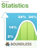 Boundless - Statistics アートワーク