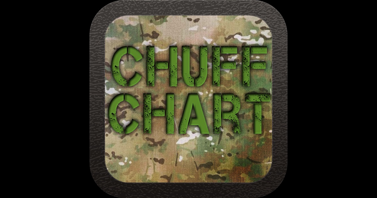 Chuff Chart Download