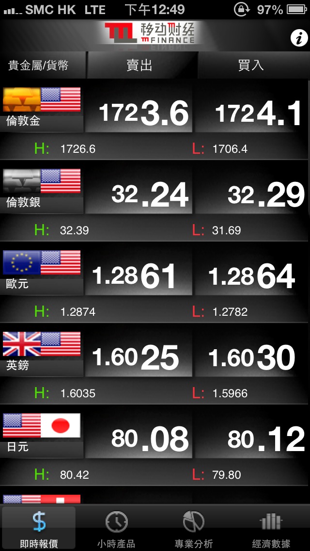 Forex market watch free download