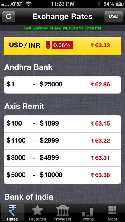 Ru Exchange Rates Trend Pro By Crazynova Llc Ru Exchange Rates Trend Pro