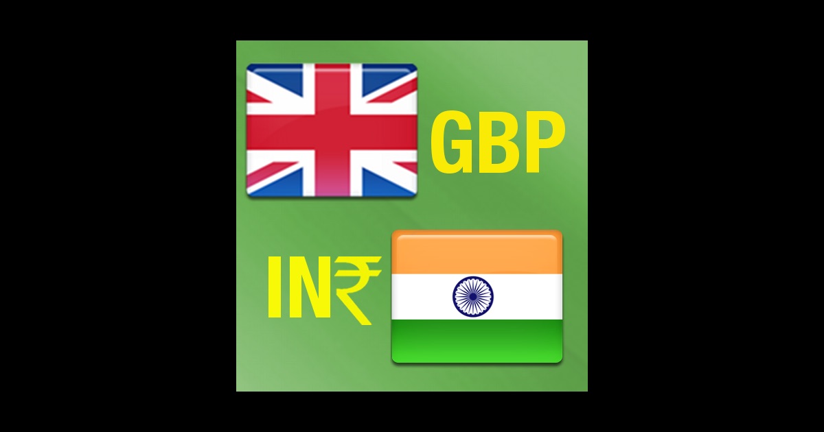 Indusind bank forex rates