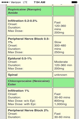 Adult Anesthesia screenshot
