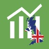 UK Penny Stocks stockcharts 