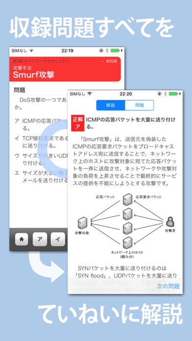 Deep-Security-Professional Formal Test