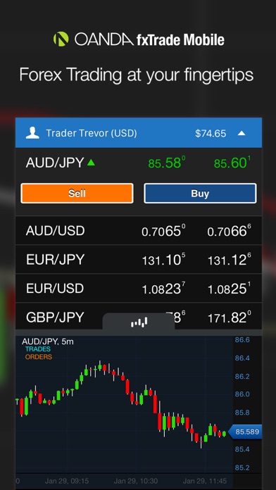 Forex calendar ipad