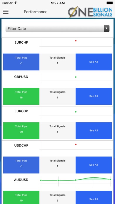 Forex signal app for iphone