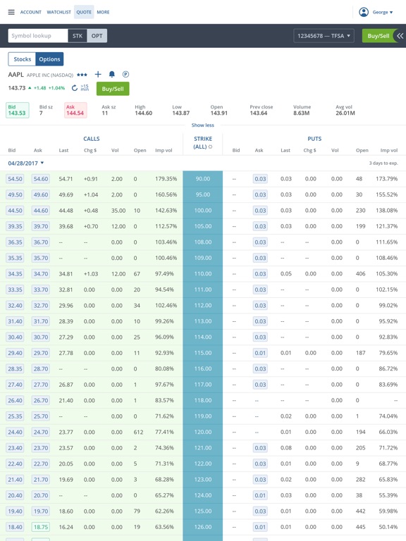 Questrade options trading agreement