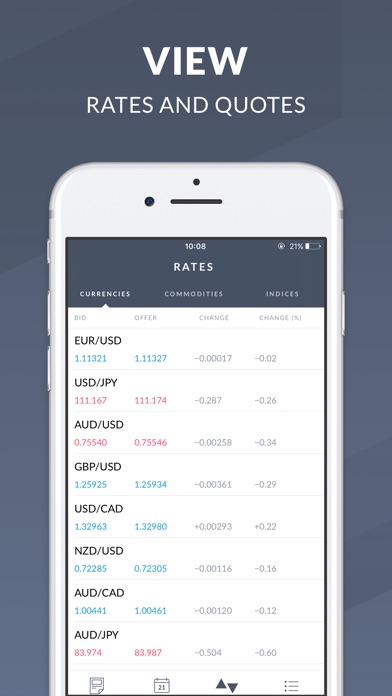 Dailyfx forex news