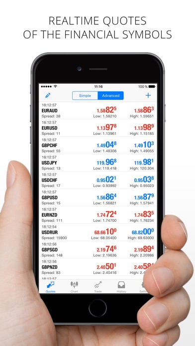Forex metatrader 5