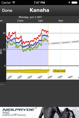 iWindsurf: Weather and Waves screenshot