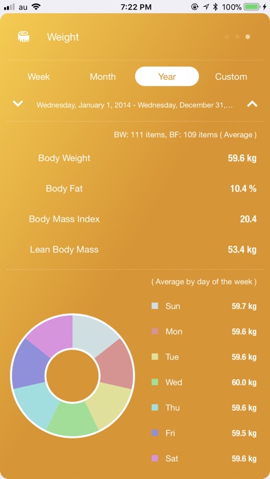 iPhone Screenshot 4
