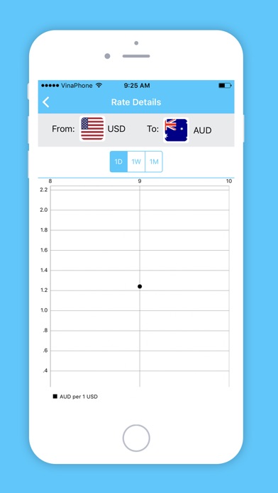 Live forex rates mobile
