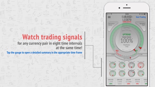 Forex signals itunes