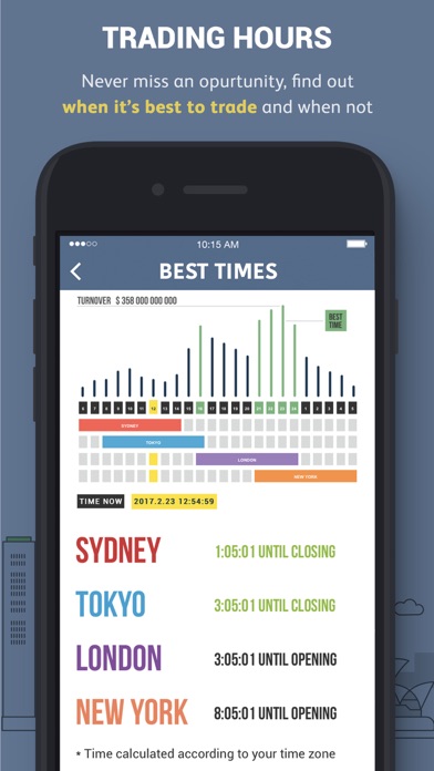 Iphone forex trading game