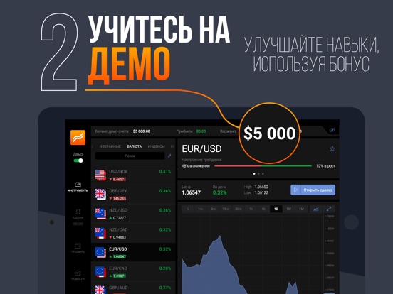 Приложение Forex Club Libertex