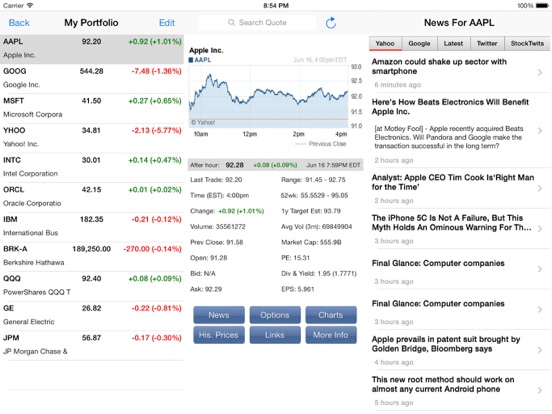 Ez stock options