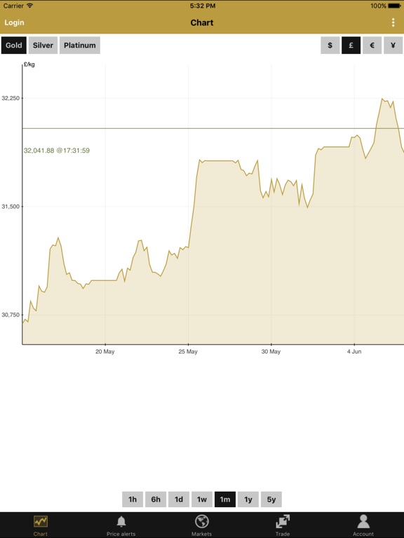 BullionVault: Gold Price Chart, Buy Gold & Silver On The App Store