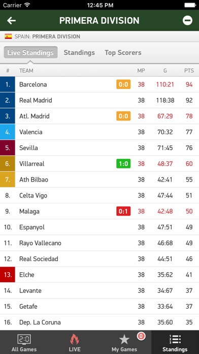 Live Soccer Scores And Odds