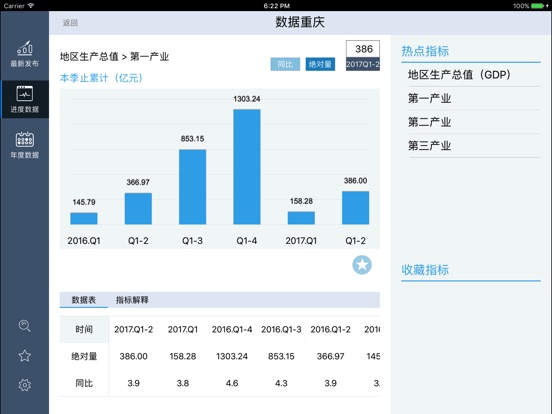 iPad 屏幕截图 3