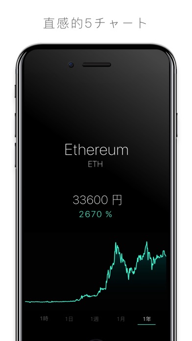 クリプトン - 日本円での暗号通貨額一覧 screenshot1