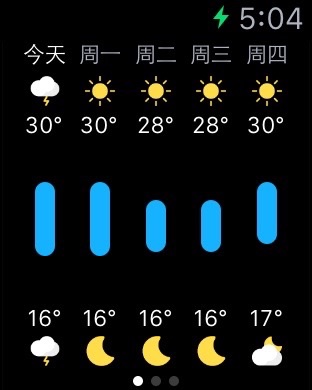 iPhone 屏幕快照 2