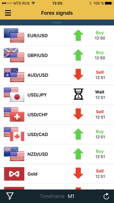 Forex signal iphone