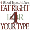 D'Adamo Personalized Nutrition® - Blood Type Diet® アートワーク