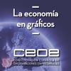 CEOE - La economía en gráficos ceoe 