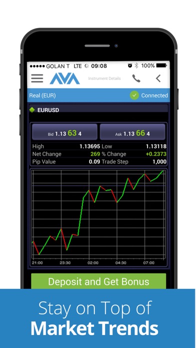 Easy Forex Demo Account Login 2016 - currency trading