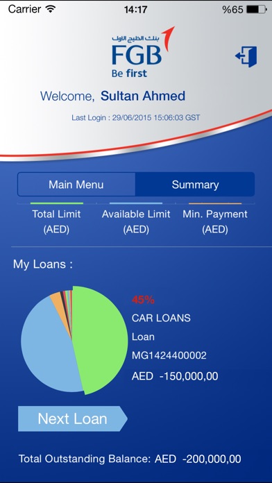 Fgb forex rate