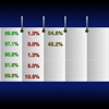 Biorhythms Forecast