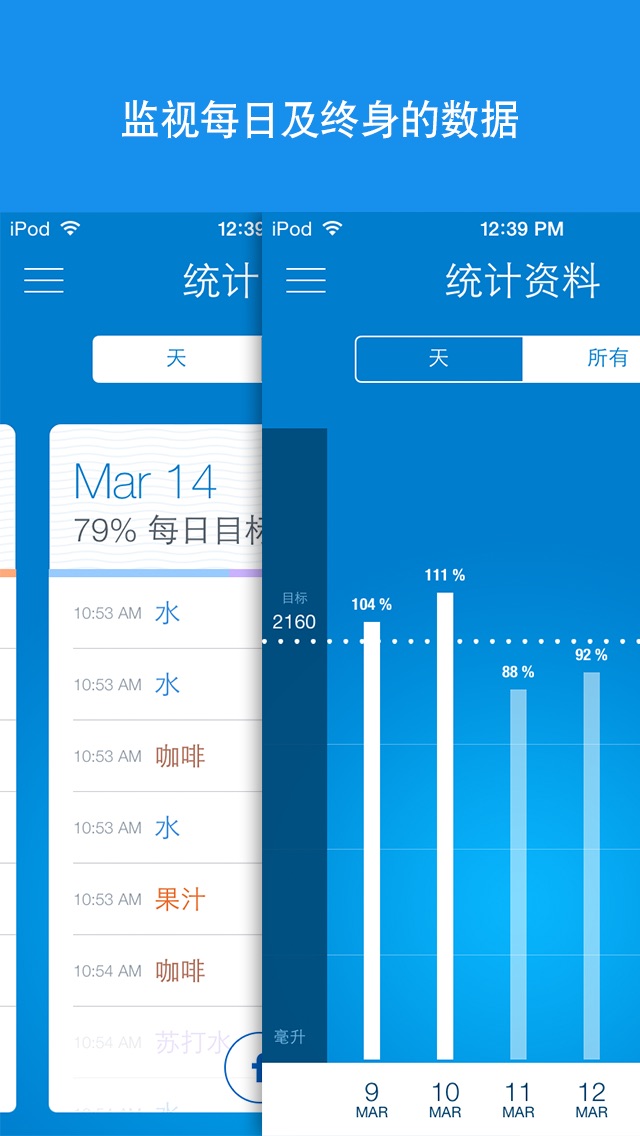人均摄取水量_尝试摄取知识图片(3)