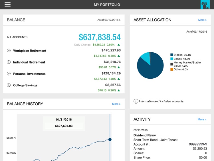 T Rowe Price Personal App By T Rowe Price