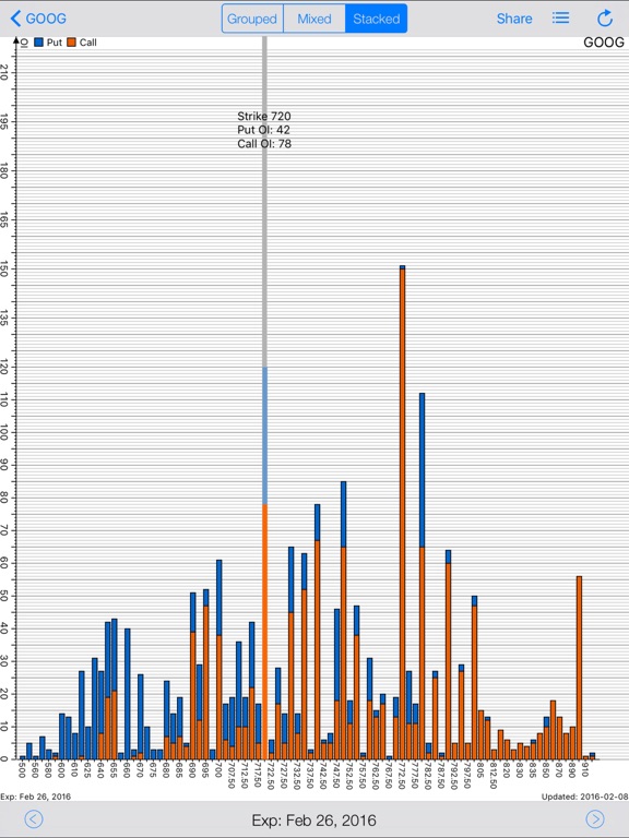 Stock options tracking app