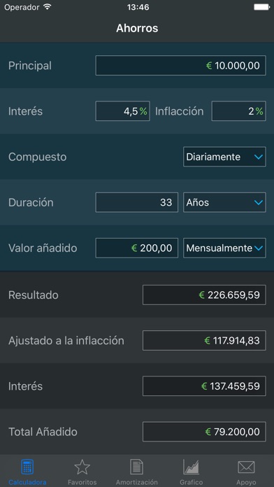 Calculadora forex interes compuesto