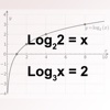 Basic Logarithm Practice with variables list of demographic variables 