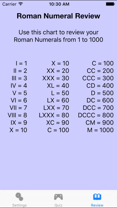 How to write a good application 6 in roman numerals