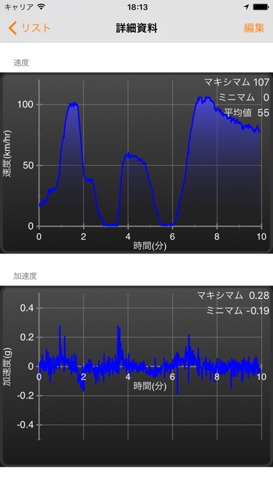 Speedometer Plus (速度計... screenshot1