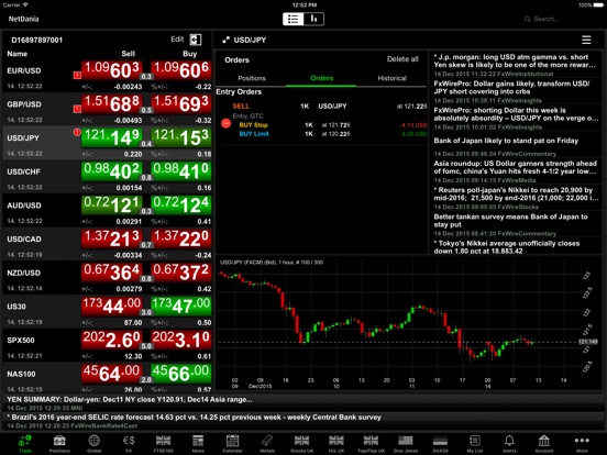 Forex su iphone