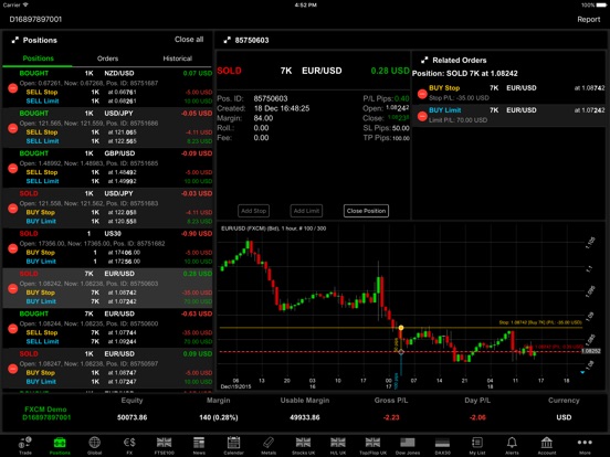Netdania forex app