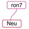 Neuron7