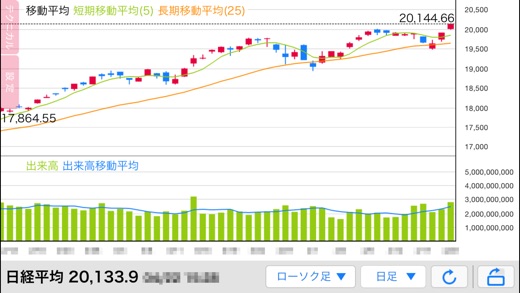 iPhone スクリーンショット 2