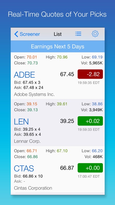 Ez stock options review