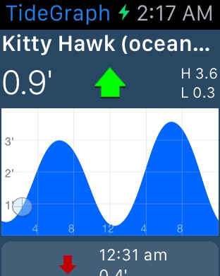 tide graph app for android