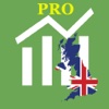 UK Penny Stock Pro stockcharts 